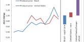 avg-producer-prices-and-estimated-cost-range-of-production-for-conventinal-ethanol-feed