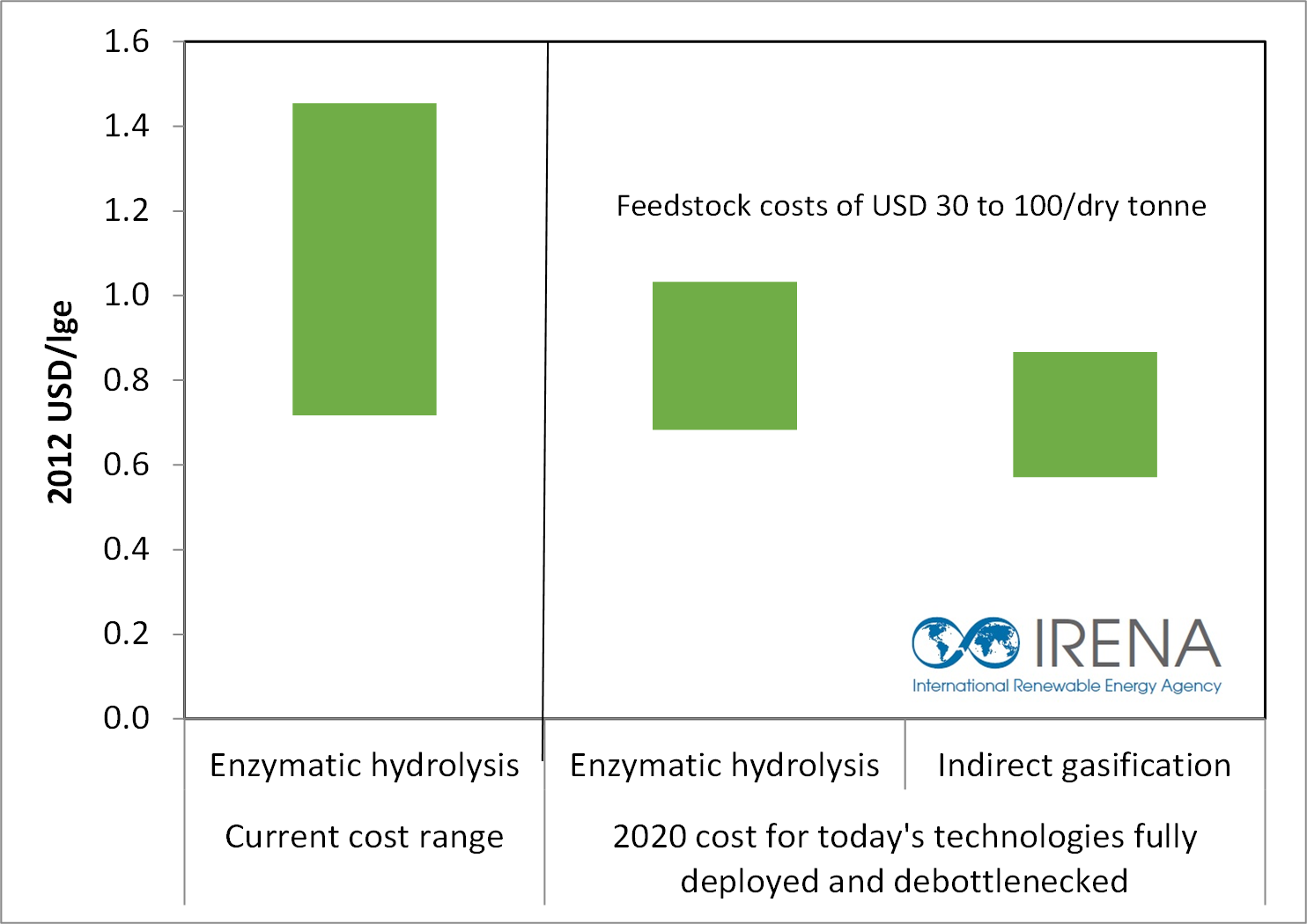 total-costs-second-gen-2