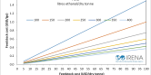 yield-vs-costs-2