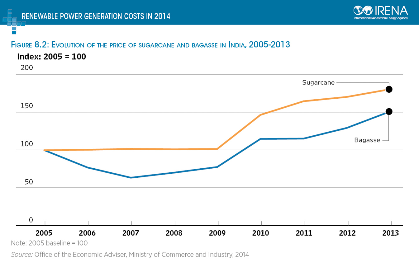 irena_costs_fig_82