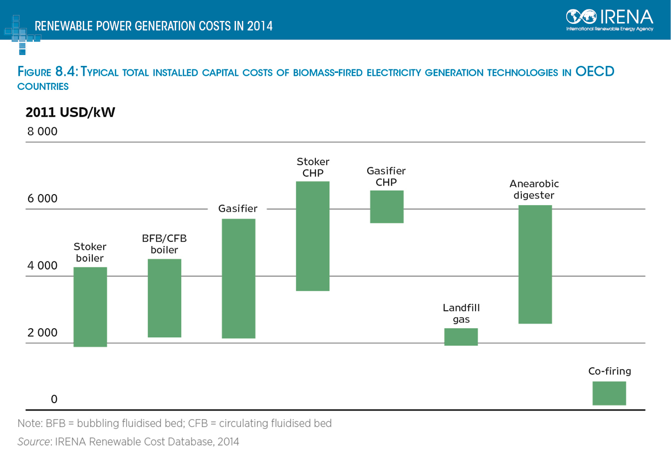 irena_costs_fig_84