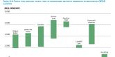 irena_costs_fig_84
