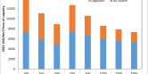 biogas-capital-costs-2