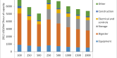 biogas-capital-costs