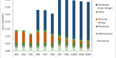 biogas-operating-costs-2