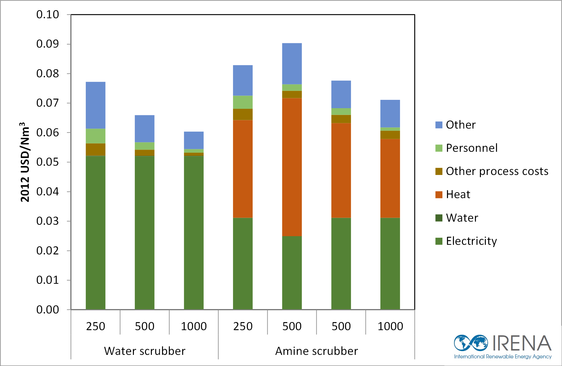 biogas-operating-costs-3