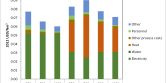 biogas-operating-costs-3