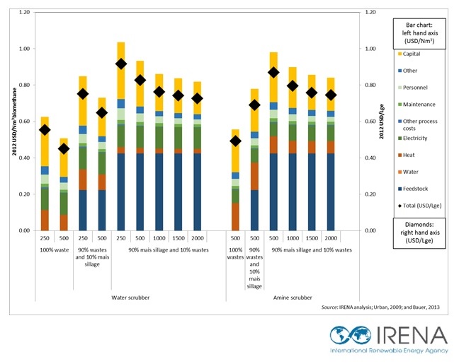 tp-biogas-fig6