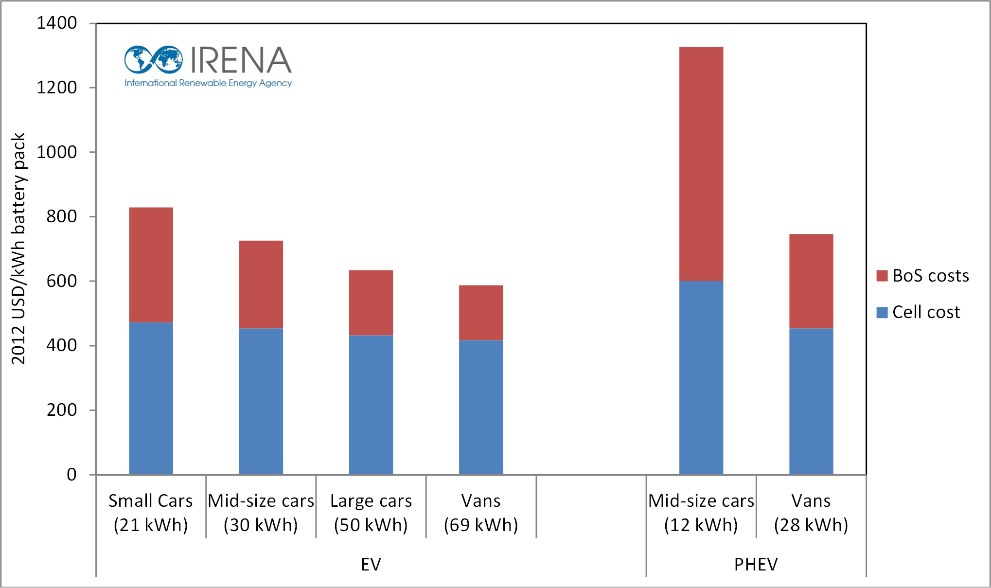 battery-pack-costs-2