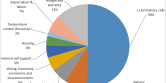 battery-pack-costs-3