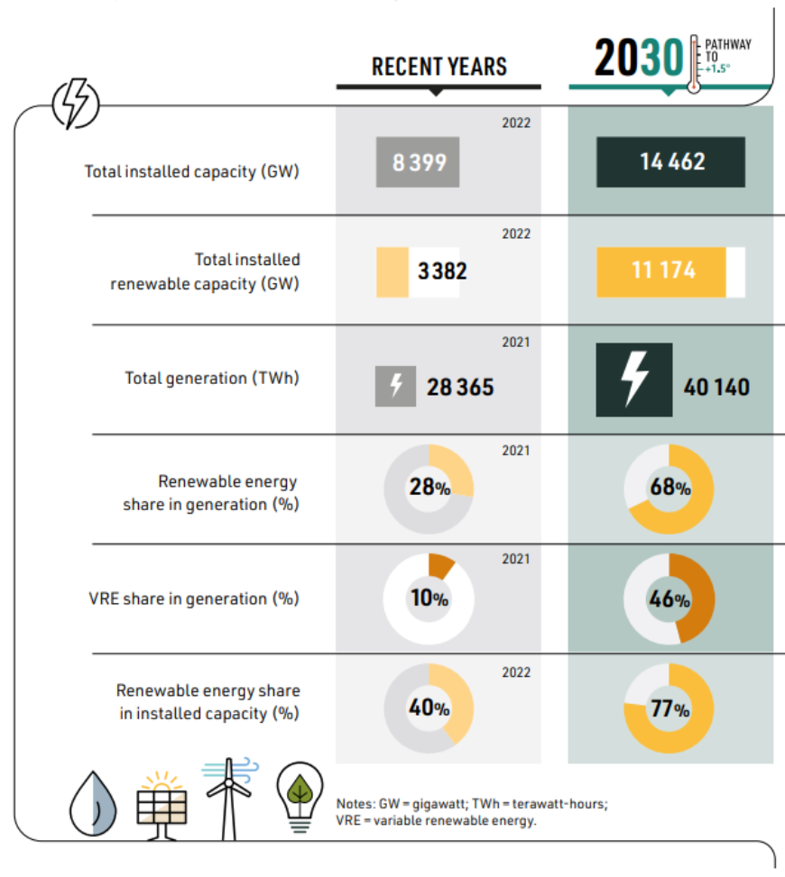 COP28 Figure 1