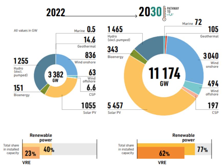 COP28 Figure 2