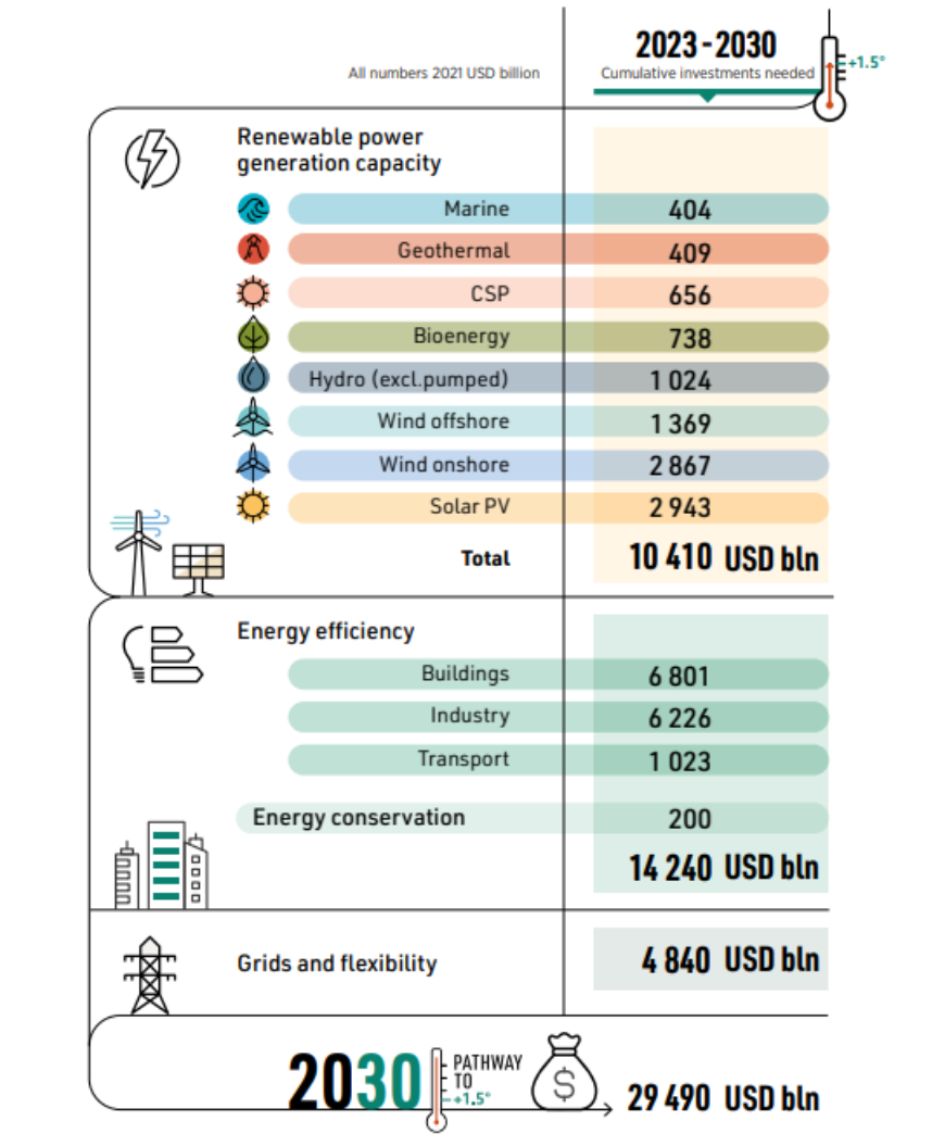 COP28 Figure 4