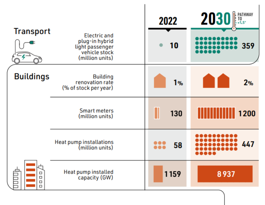COP28 Figure 5