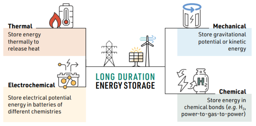 COP28 Figure 7