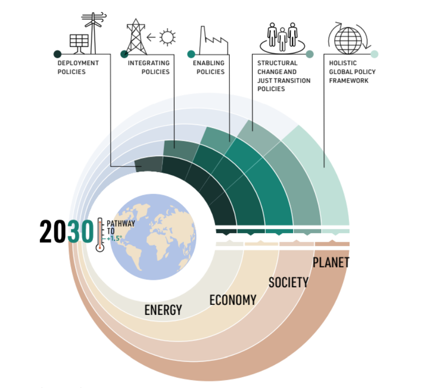 COP28 Figure 8