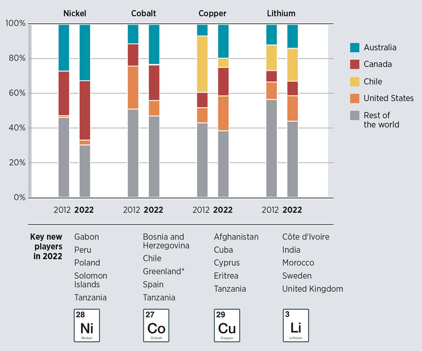 Figure 2.6