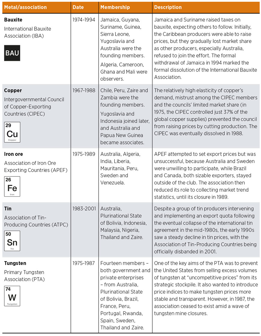 Table 2.5