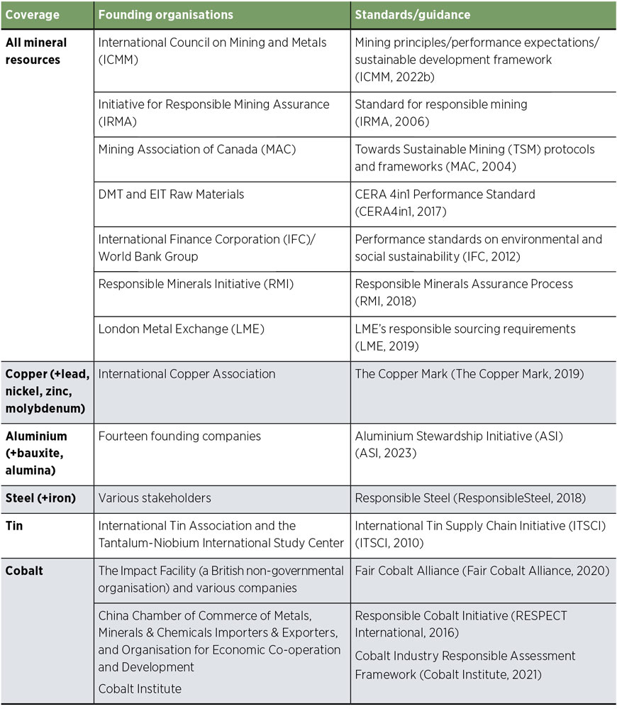 TABLE 4.4