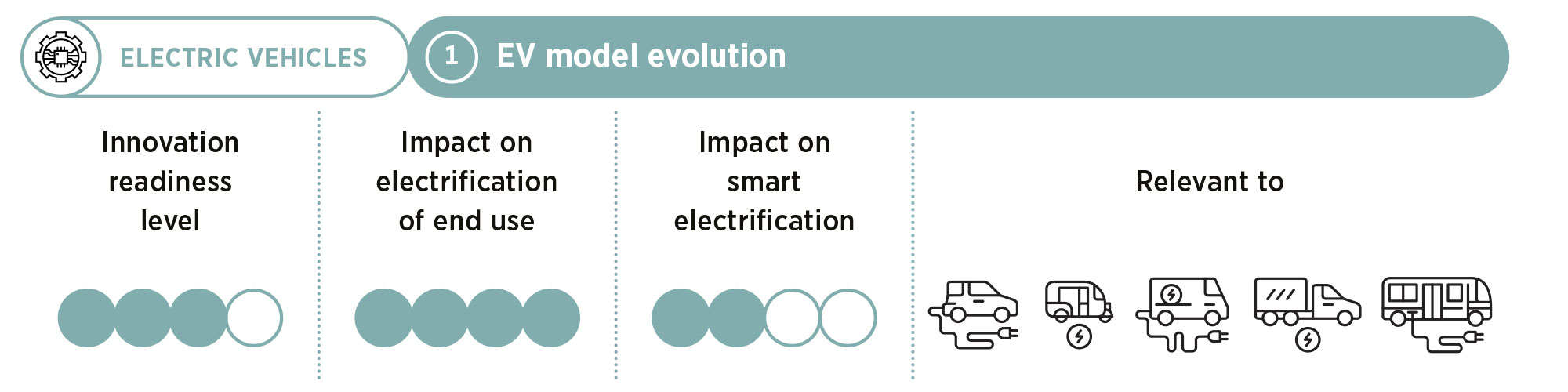 Innovation 1