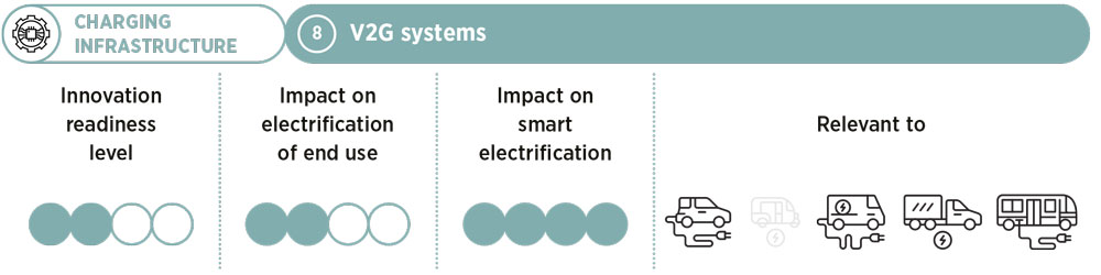 Innovation 2