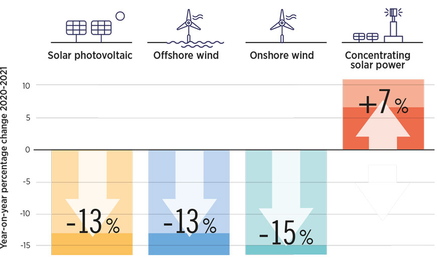Figure 2.2