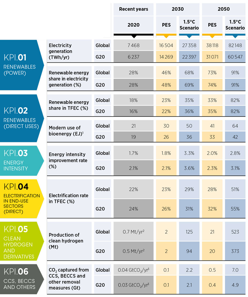Table 1.1