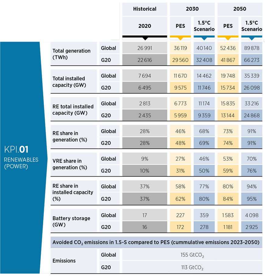 Table 2.1