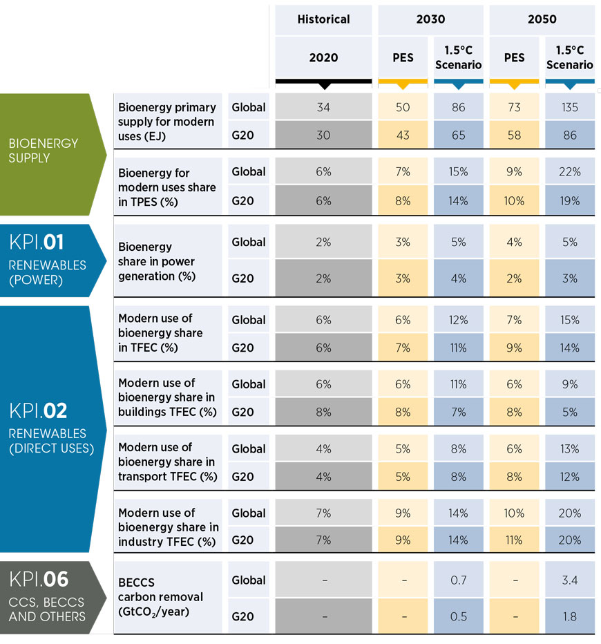 Table 2.3