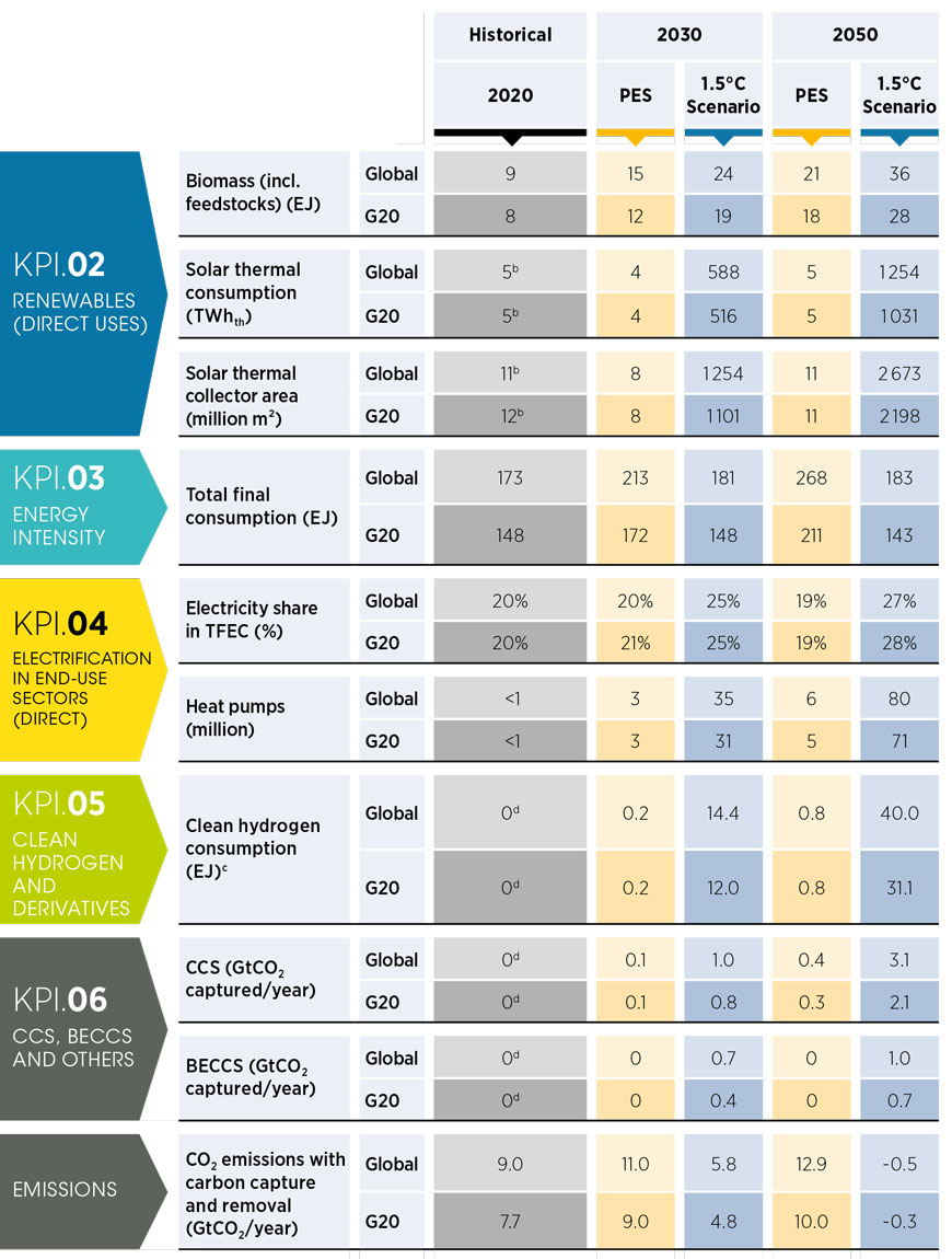 Table 2.4