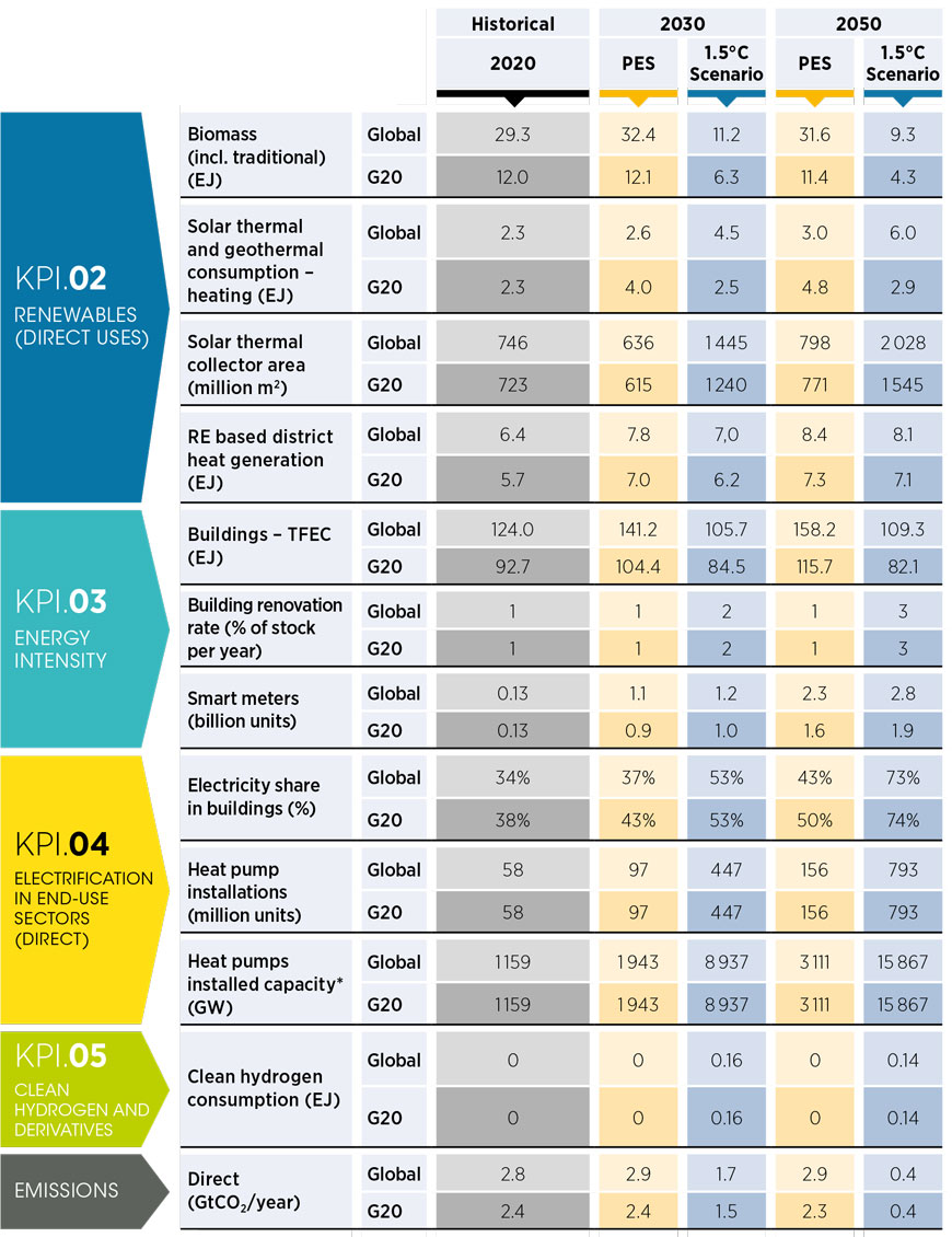 Table 2.5