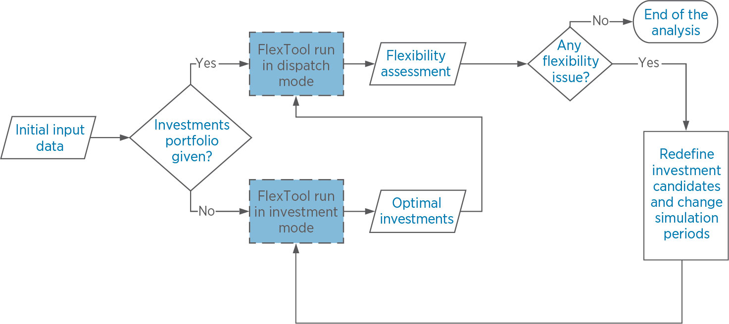 flextook chart
