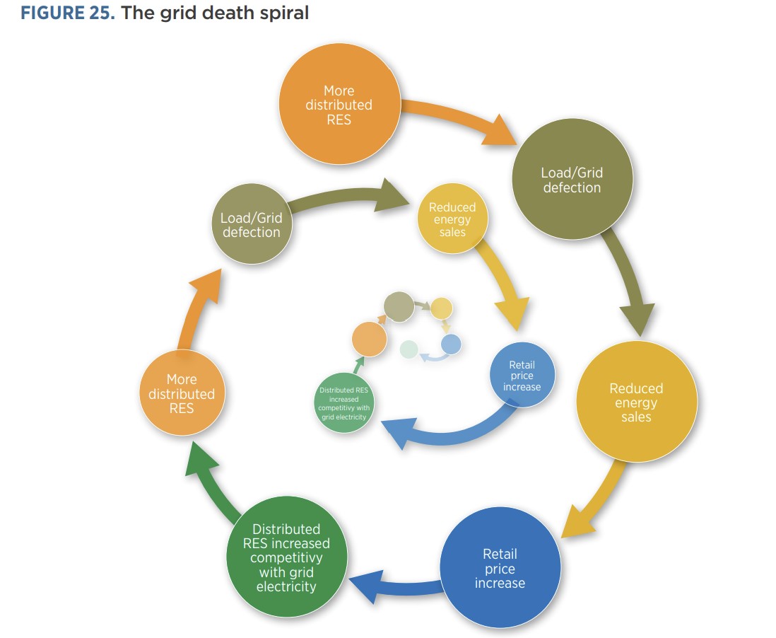 Power system structures & markets figure