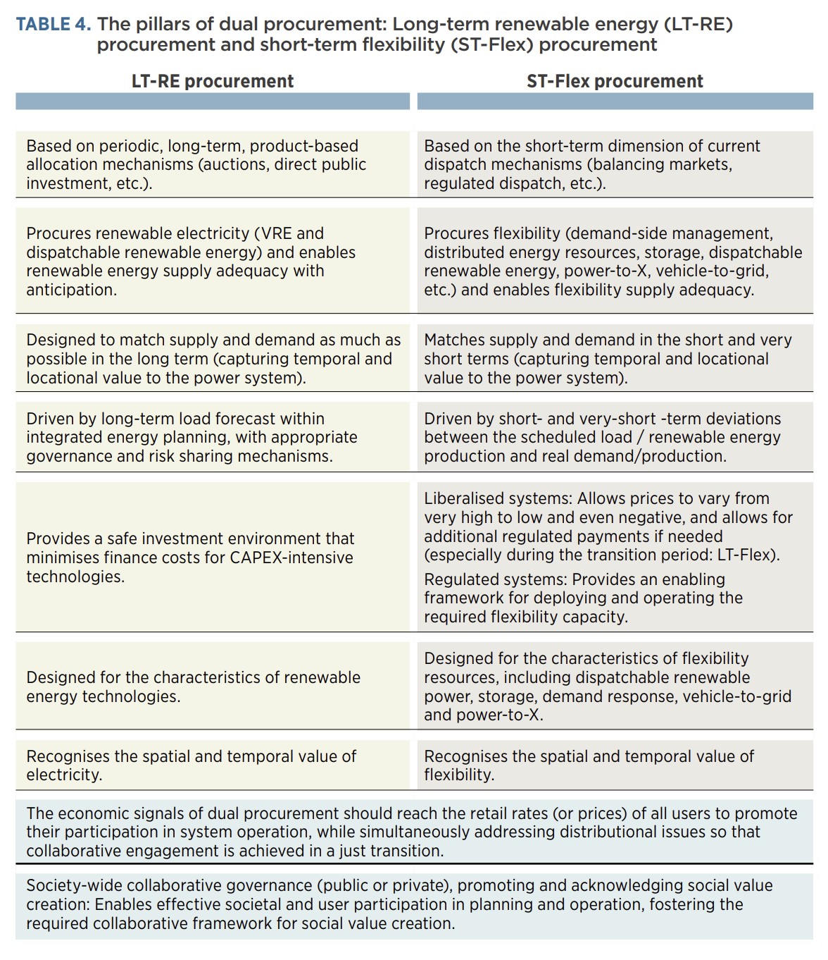 Power system structures & markets figure