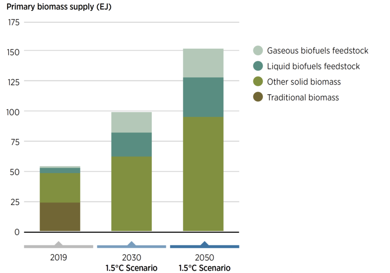 bioenergy