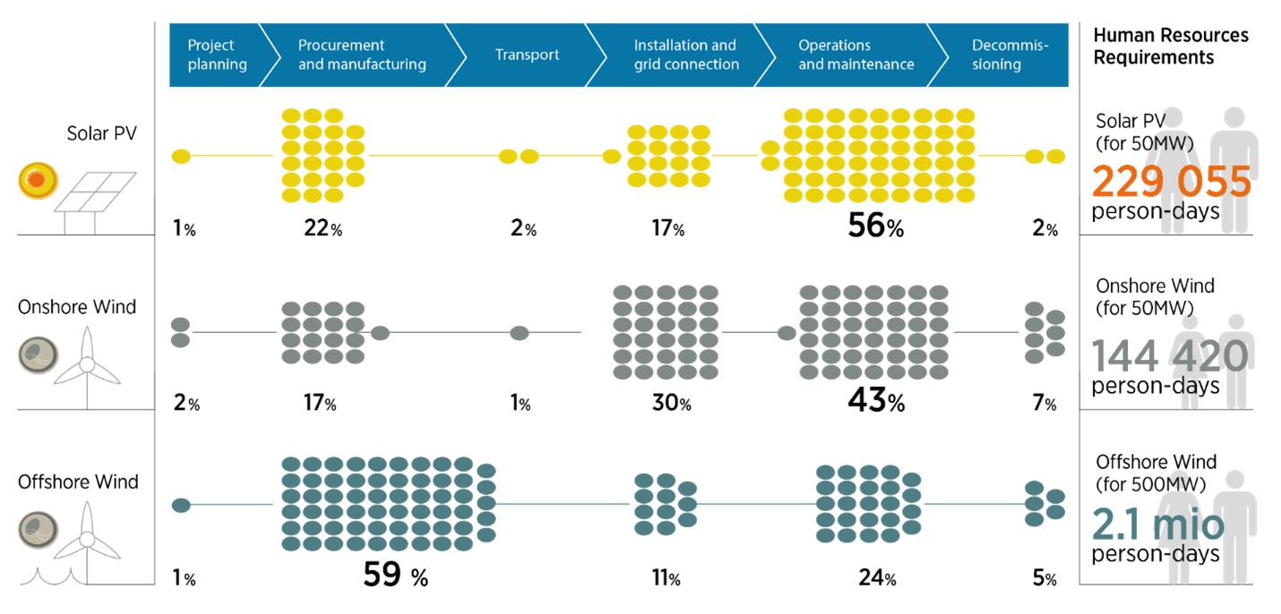 Local value creation figure