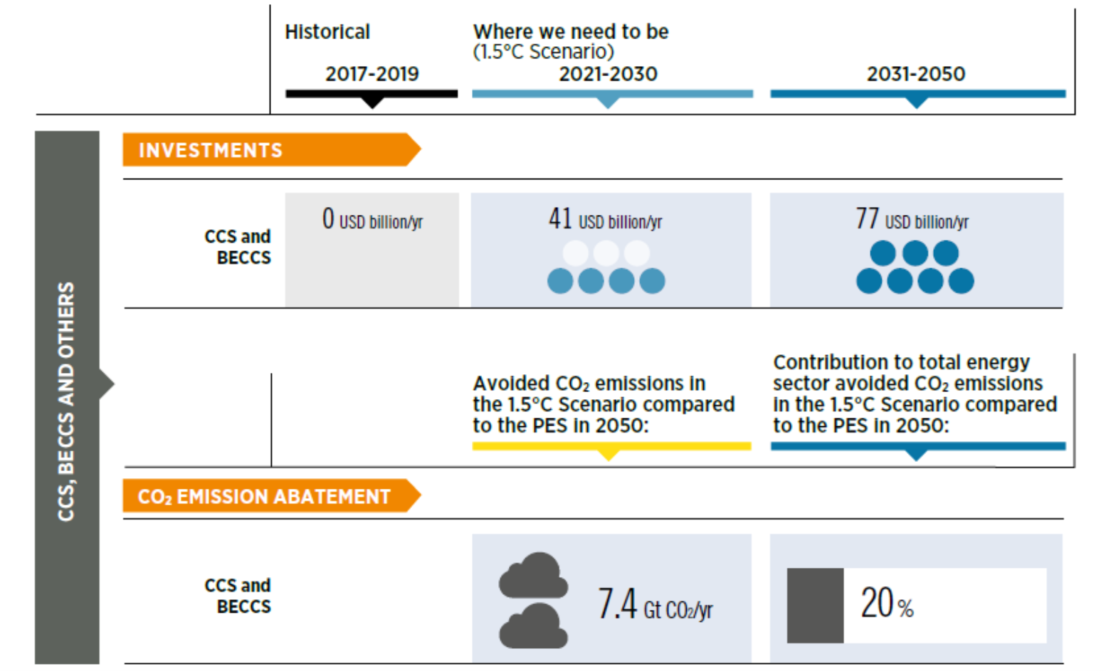 carbon capture