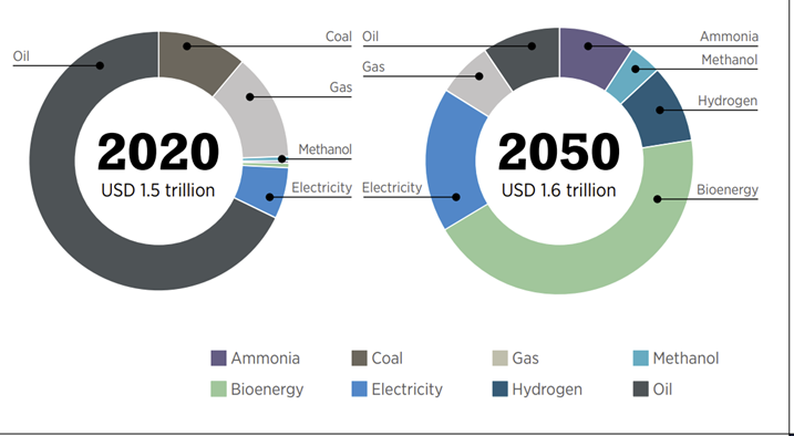 Hydrogen chart